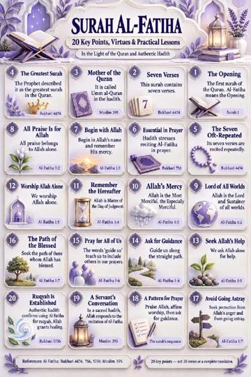Sample page from Quran Asaan Nukaat: Surah Al-Fatiha key points